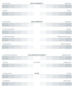 GovLabTemplateProfileDataCollaborative_103119