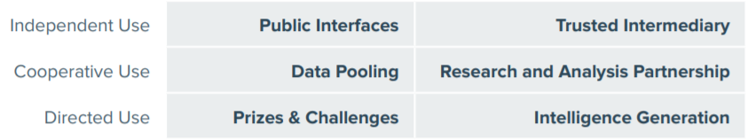 GovLabTypology_103119