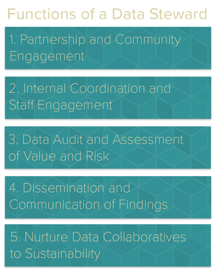 The Three Goals and Five Functions of Data Stewards | THE GOVLAB BLOG