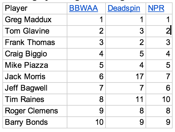 preference ranking table preference ranking table