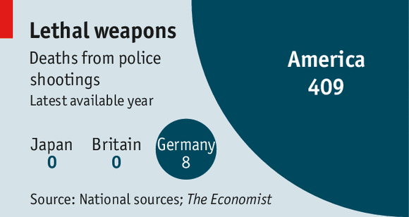 Source: The Economist