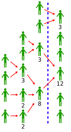 Delegate your votes to someone else who in turn can give their votes to another person they trust.