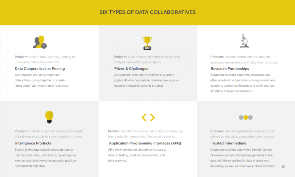 DataCollaborativeTypes