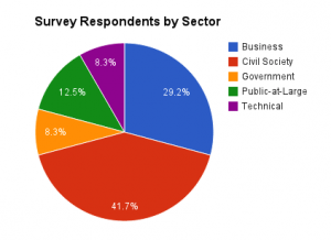 Screen Shot 2015-01-09 at 3.35.39 PM