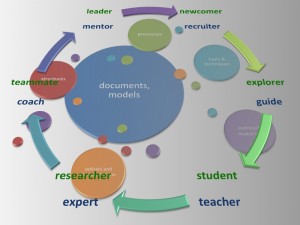 Image credit: Mikey O'Connor 