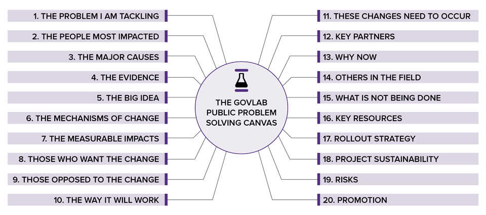 canvas-summary